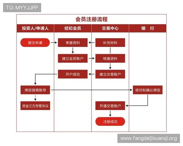 凯发开户流程常见问题解答：注册过程中常遇到的问题及解决方案